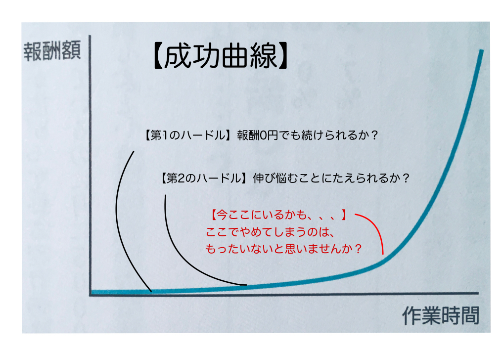 成功曲線2